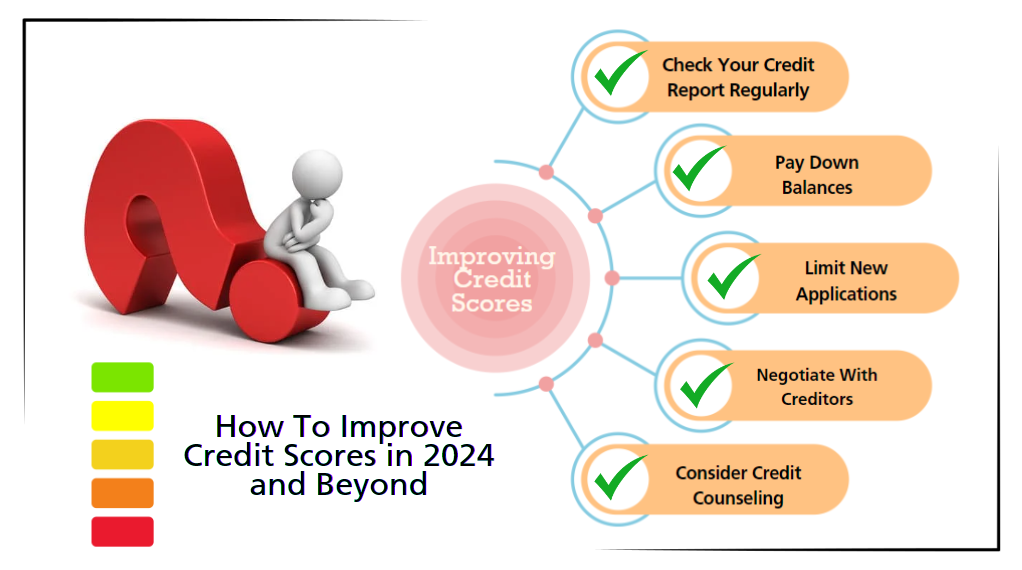 improve credit